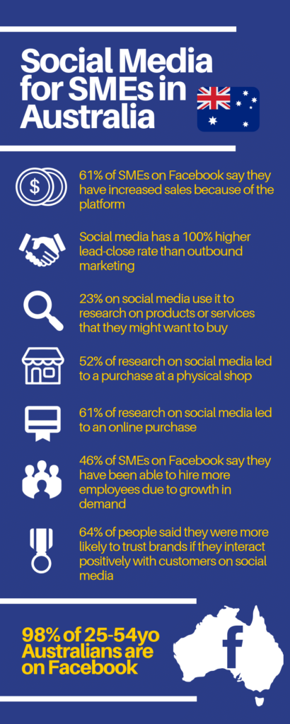 social media management in Australia